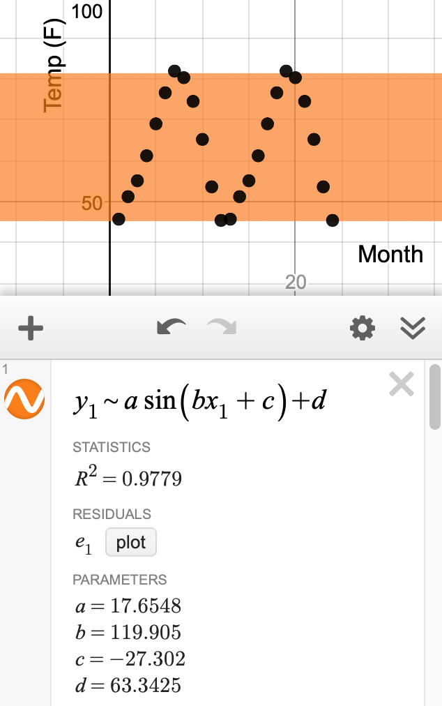 How To Find A Linear Regression Equation On Desmos Tessshebaylo